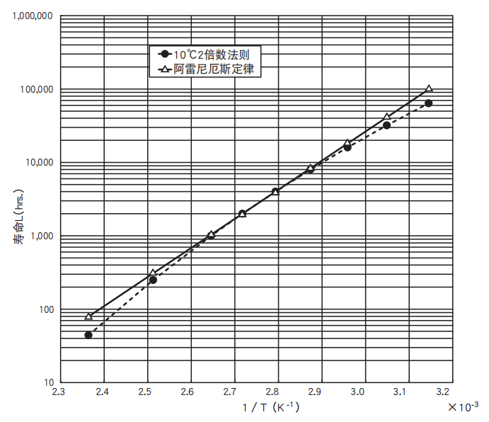 鋁電解電容器的使用壽命是多久？-櫻拓貿易[NCC黑金鋼電容]