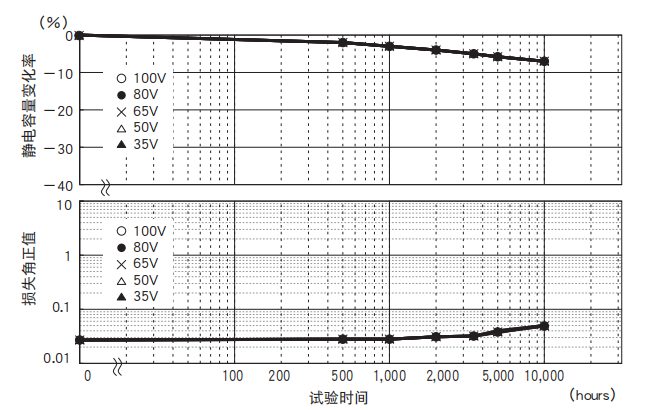 鋁電解電容器的使用壽命是多久？-櫻拓貿易[NCC黑金鋼電容]
