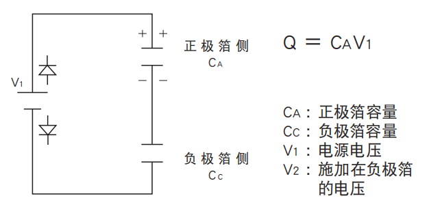 鋁電解電容器的使用壽命是多久？-櫻拓貿易[NCC黑金鋼電容]