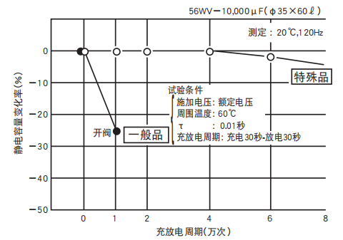 鋁電解電容器的使用壽命是多久？-櫻拓貿易[NCC黑金鋼電容]